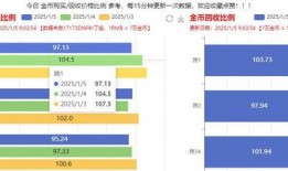 2025新春礼包爆料最新,惊喜福利等你来拿！